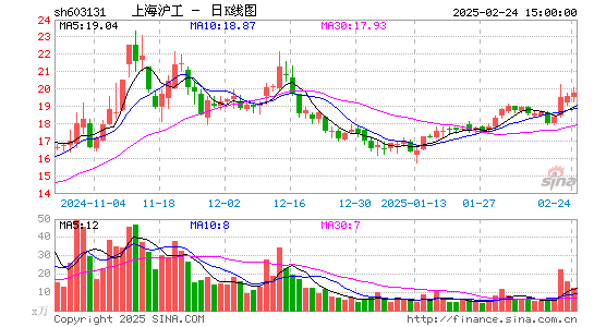 上海沪工