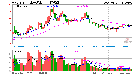 上海沪工