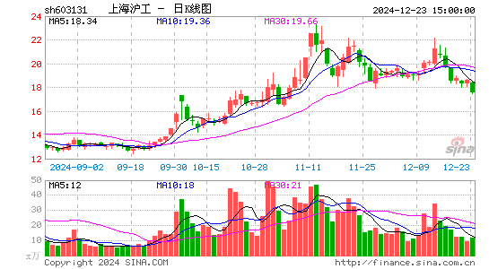 上海沪工