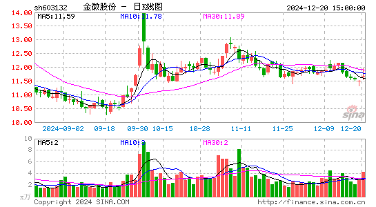 金徽股份