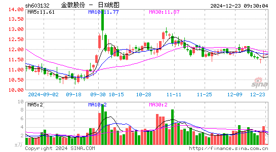 金徽股份