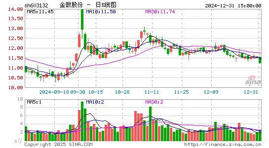 金徽股份