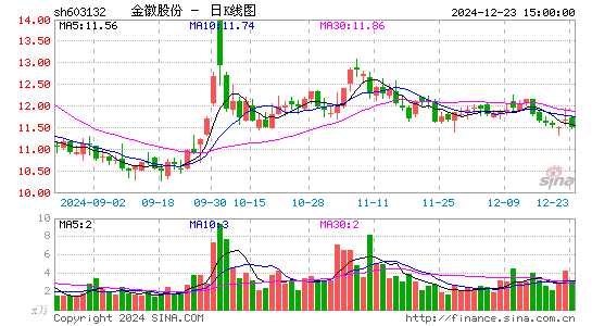 金徽股份