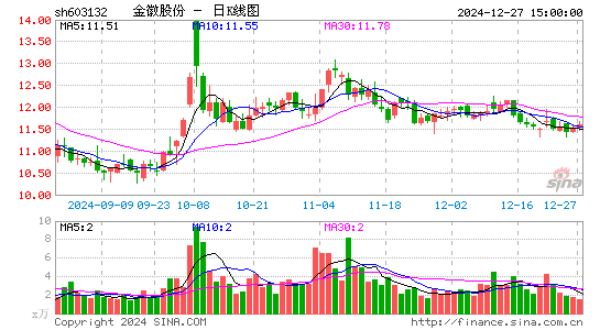 金徽股份