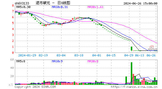 碳元科技