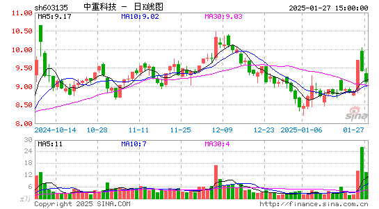 中重科技