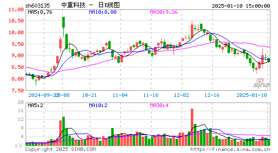 中重科技