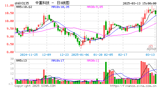 中重科技