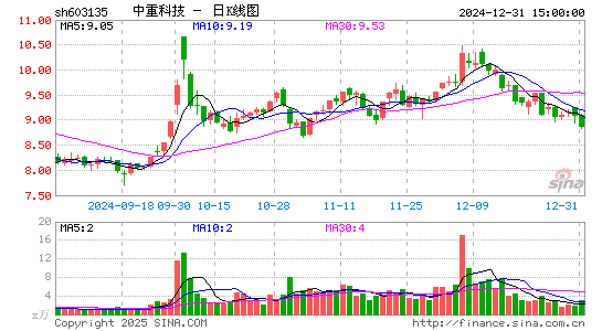 中重科技