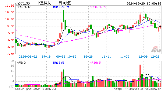 中重科技