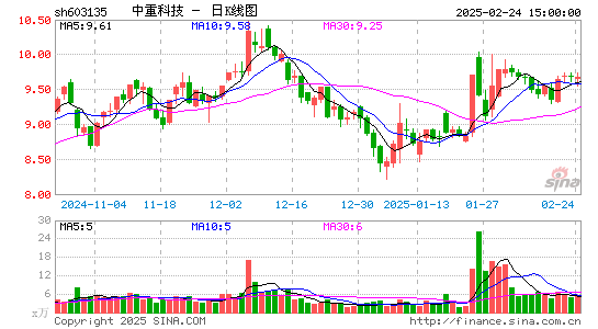 中重科技