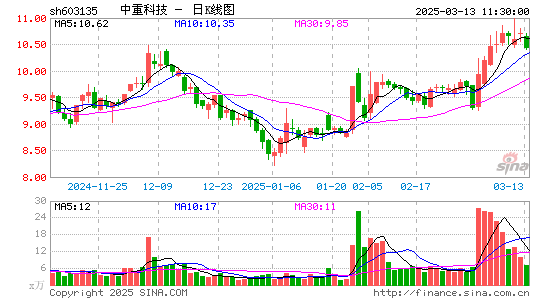 中重科技