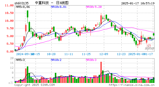 中重科技