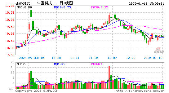 中重科技