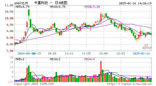 中重科技