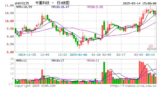 中重科技