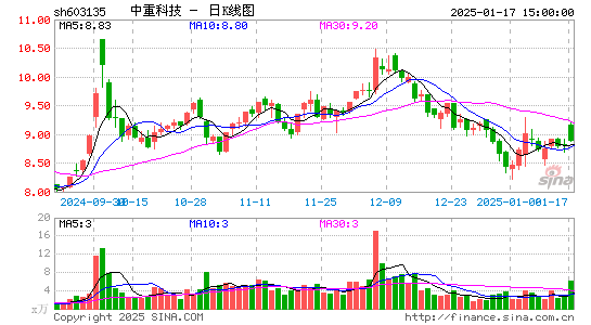 中重科技