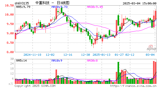 中重科技