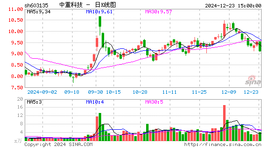 中重科技