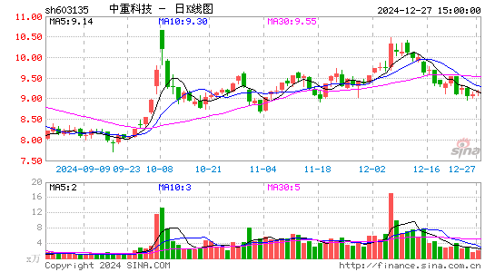 中重科技