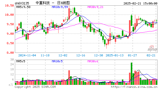 中重科技