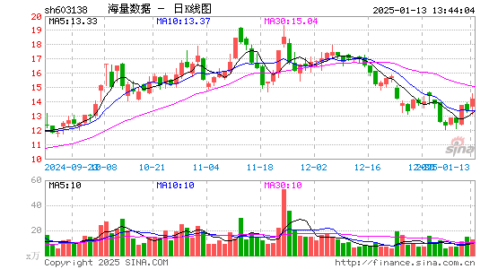 海量数据