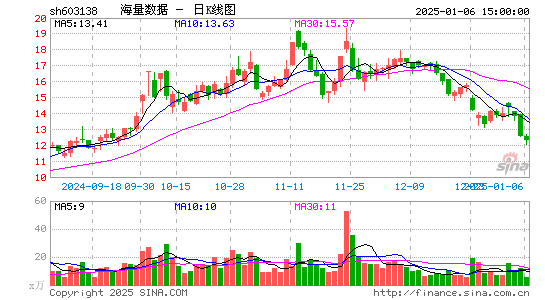 海量数据