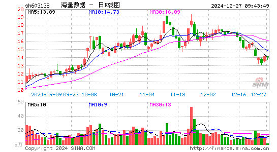 海量数据