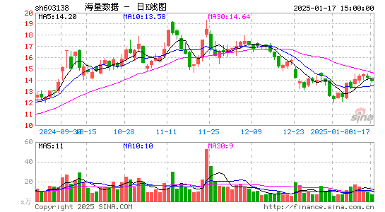 海量数据