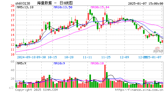 海量数据