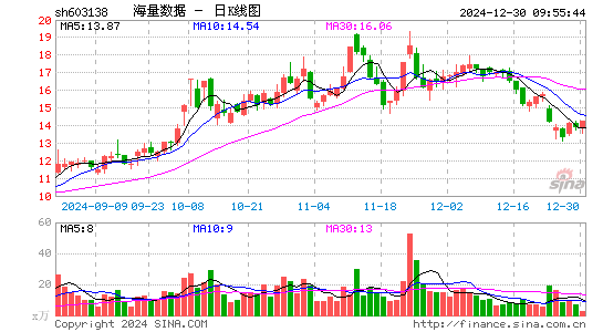 海量数据