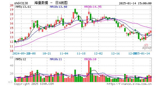 海量数据