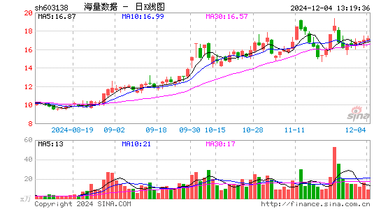 海量数据