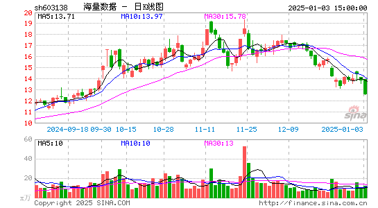 海量数据