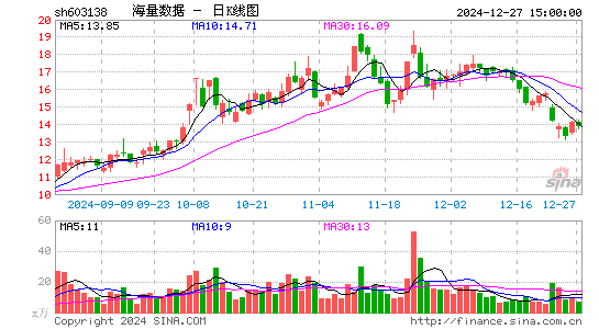 海量数据