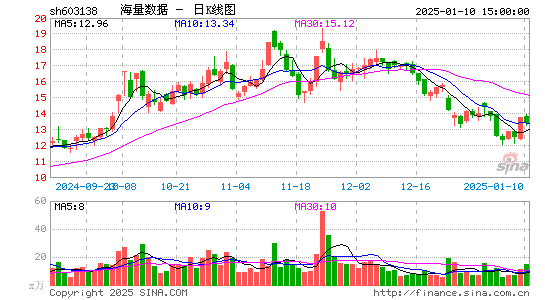 海量数据