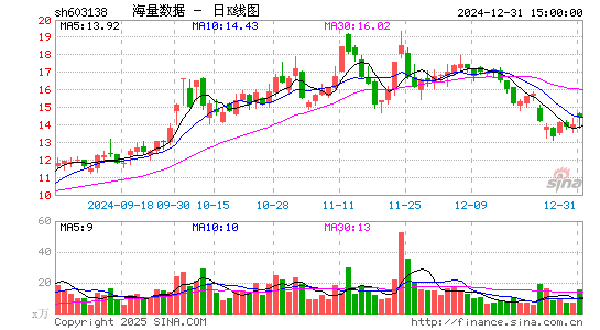 海量数据