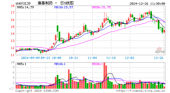 康惠制药