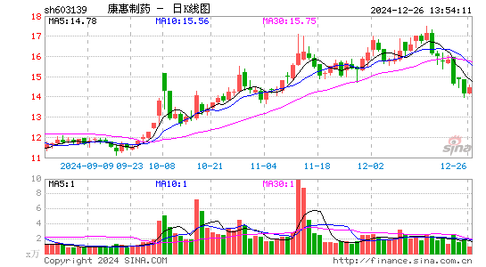 康惠制药