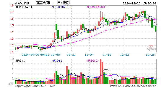 康惠制药