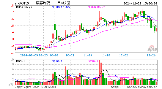 康惠制药