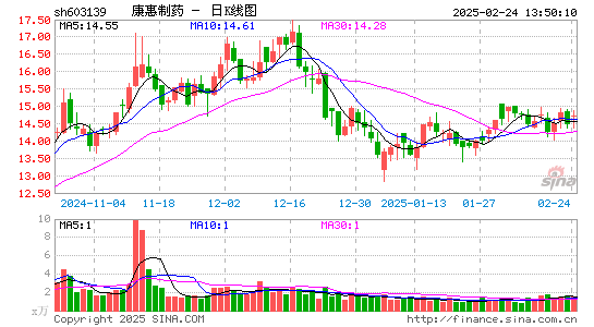 康惠制药