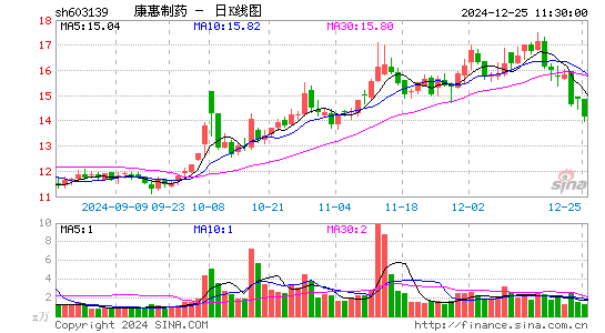 康惠制药