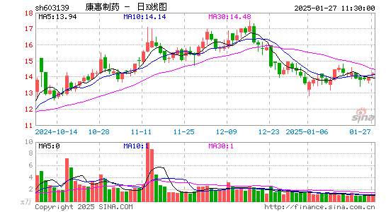 康惠制药