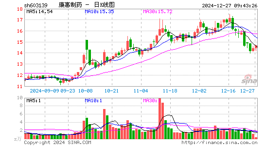 康惠制药