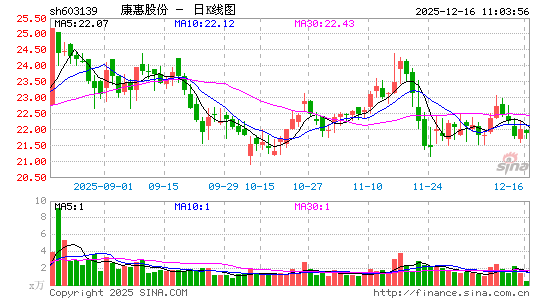 ������ҩ