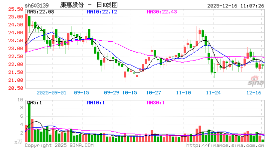 ������ҩ