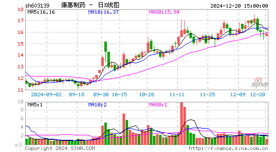 康惠制药