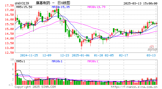 康惠制药