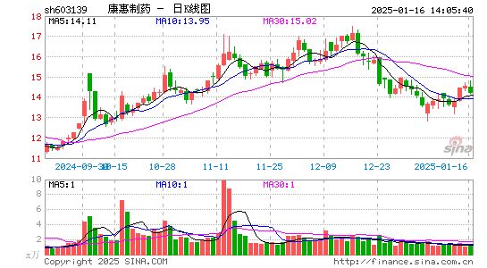 康惠制药